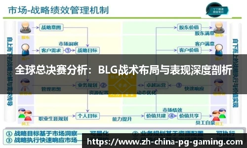 全球总决赛分析：BLG战术布局与表现深度剖析